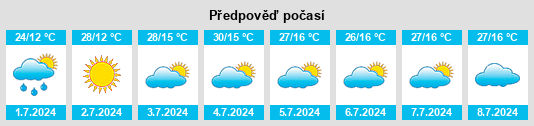 Výhled počasí pro místo Grandes Rios na Slunečno.cz