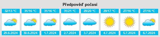 Výhled počasí pro místo Goianápolis na Slunečno.cz