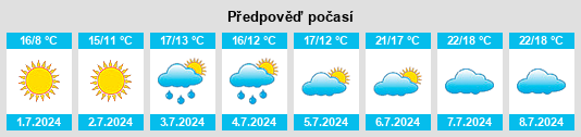 Výhled počasí pro místo Glorinha na Slunečno.cz