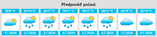 Výhled počasí pro místo Gaspar na Slunečno.cz