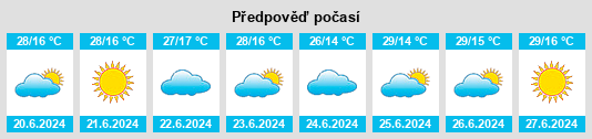 Výhled počasí pro místo Francisco Sá na Slunečno.cz