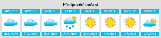 Výhled počasí pro místo Francisco Alves na Slunečno.cz