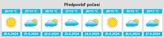 Výhled počasí pro místo Franca na Slunečno.cz