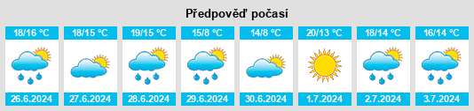 Výhled počasí pro místo Forquilhinha na Slunečno.cz