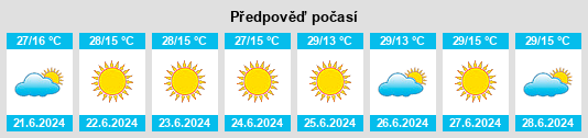 Výhled počasí pro místo Formoso na Slunečno.cz