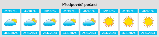 Výhled počasí pro místo Formosa do Rio Preto na Slunečno.cz