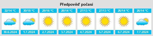 Výhled počasí pro místo Formosa na Slunečno.cz