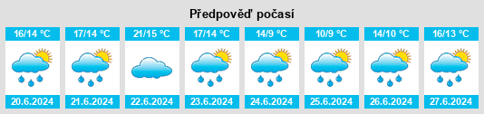 Výhled počasí pro místo Fontoura Xavier na Slunečno.cz
