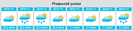 Výhled počasí pro místo Florianópolis na Slunečno.cz