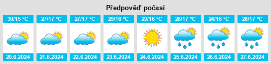 Výhled počasí pro místo Figueira na Slunečno.cz