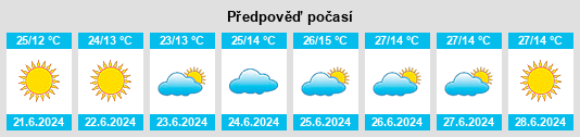 Výhled počasí pro místo Fervedouro na Slunečno.cz