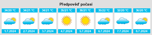 Výhled počasí pro místo Demba na Slunečno.cz