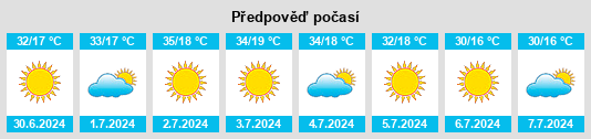Výhled počasí pro místo Fernandópolis na Slunečno.cz