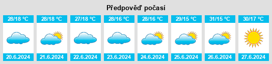 Výhled počasí pro místo Felixlândia na Slunečno.cz