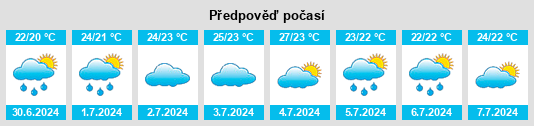 Výhled počasí pro místo Fazendinha na Slunečno.cz