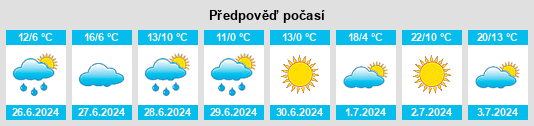 Výhled počasí pro místo Faxinal dos Guedes na Slunečno.cz