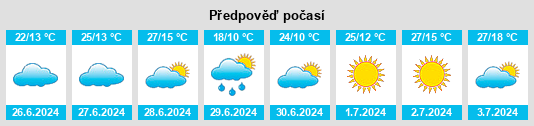 Výhled počasí pro místo Farol na Slunečno.cz