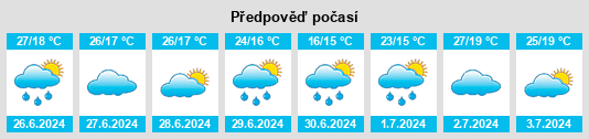 Výhled počasí pro místo Falcão na Slunečno.cz