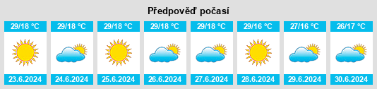 Výhled počasí pro místo Eugenópolis na Slunečno.cz