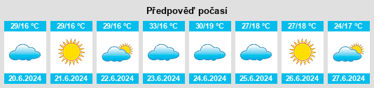 Výhled počasí pro místo Estrela do Sul na Slunečno.cz
