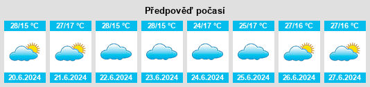 Výhled počasí pro místo Estiva na Slunečno.cz