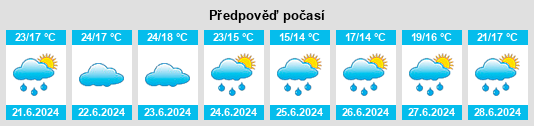 Výhled počasí pro místo Esteves Júnior na Slunečno.cz