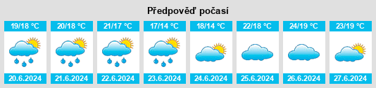 Výhled počasí pro místo Esteio na Slunečno.cz