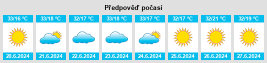 Výhled počasí pro místo Estaca na Slunečno.cz