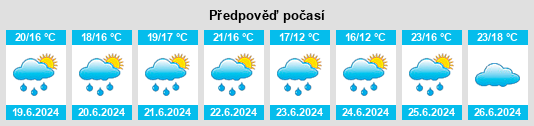 Výhled počasí pro místo Espumoso na Slunečno.cz