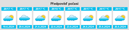 Výhled počasí pro místo Espinosa na Slunečno.cz