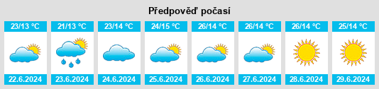 Výhled počasí pro místo Espera Feliz na Slunečno.cz