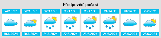 Výhled počasí pro místo Erval Velho na Slunečno.cz