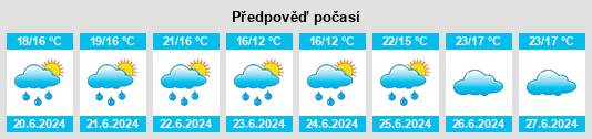 Výhled počasí pro místo Ernestina na Slunečno.cz