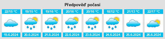Výhled počasí pro místo Erebango na Slunečno.cz