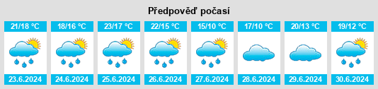Výhled počasí pro místo Entre Ijuís na Slunečno.cz