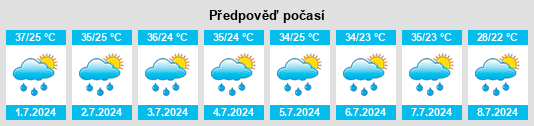 Výhled počasí pro místo Bumba na Slunečno.cz