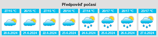 Výhled počasí pro místo Entre Folhas na Slunečno.cz