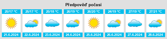 Výhled počasí pro místo Engenheiro Paulo de Frontin na Slunečno.cz