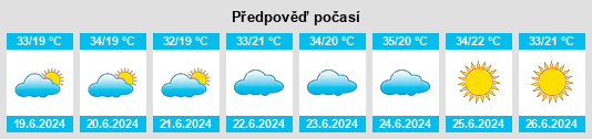 Výhled počasí pro místo Emilianópolis na Slunečno.cz