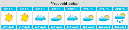 Výhled počasí pro místo Elias Fausto na Slunečno.cz