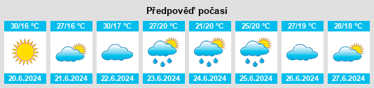 Výhled počasí pro místo Eldorado na Slunečno.cz