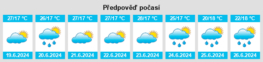 Výhled počasí pro místo Ecoporanga na Slunečno.cz