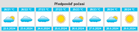 Výhled počasí pro místo Duque de Caxias na Slunečno.cz