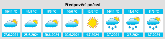 Výhled počasí pro místo Dunas na Slunečno.cz
