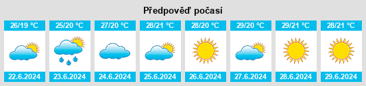 Výhled počasí pro místo Duas Barras na Slunečno.cz