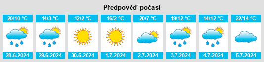 Výhled počasí pro místo Doutor Pedrinho na Slunečno.cz