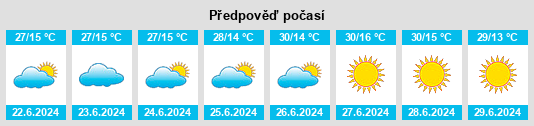 Výhled počasí pro místo Dores do Indaiá na Slunečno.cz
