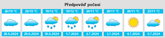 Výhled počasí pro místo Dores de Campos na Slunečno.cz