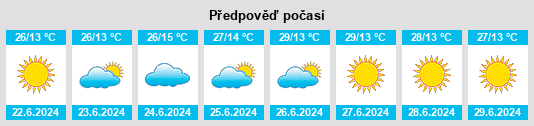 Výhled počasí pro místo Dom Silvério na Slunečno.cz