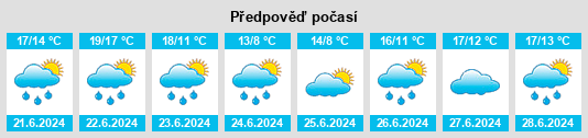 Výhled počasí pro místo Dom Pedrito na Slunečno.cz